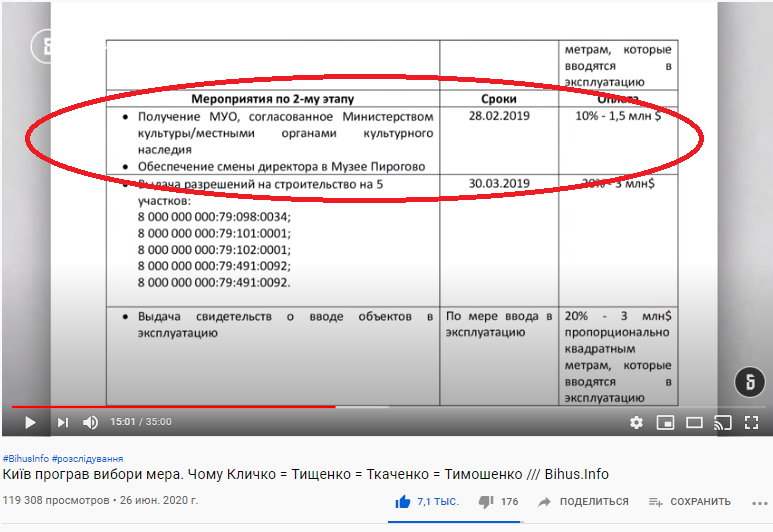 Президентский пиар для захватчиков Пирогово, генералы Януковича и «смотрящий» от Лени-Космоса 7 piarzeee html 6ba85b7d