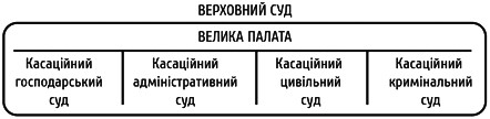 НОВЫЕ УПРАВИТЕЛИ СУДЕБНОЙ ВЛАСТИ 1 sudvl1