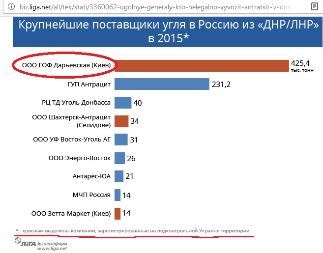 Экс-замминистра Юрий Зюков и кровавый уголь «ЛНР» 7 zu6