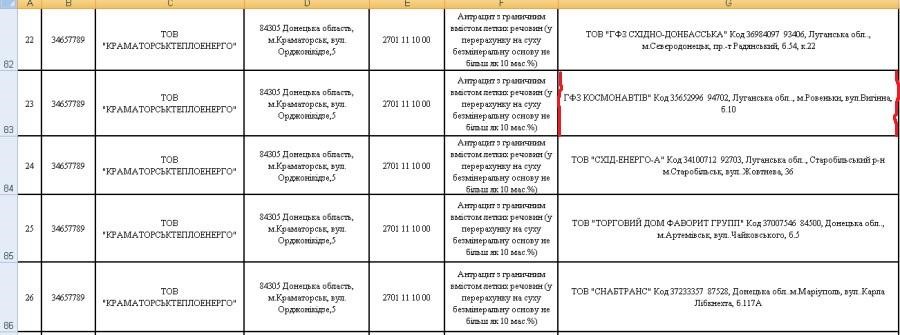 Экс-замминистра Юрий Зюков и кровавый уголь «ЛНР» 8 zu7