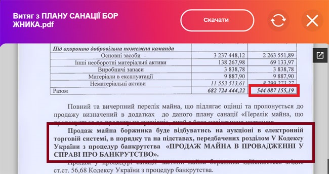 Константин Караманиц: как «отжать» госпредприятие для любимого рудокопа президента 5 karamanits 2 2022020 ord html 400d3d29