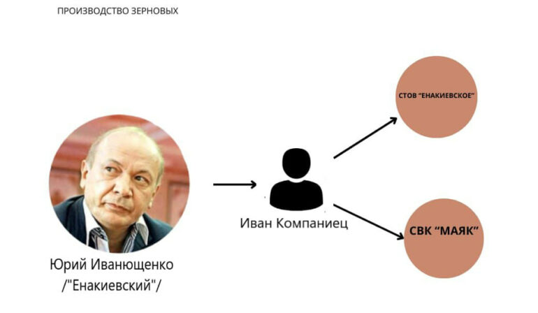 Из агропредприятия Одесской области люди беглого нардепа Юры «Енакиевского» Мыца и Компаниец выводят наличные в ОРДЛО 2 photo 2024 07 25 11 55 13 2 1